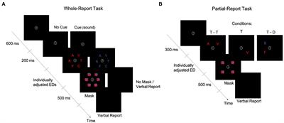 Lower visual processing speed relates to greater subjective cognitive complaints in community-dwelling healthy older adults